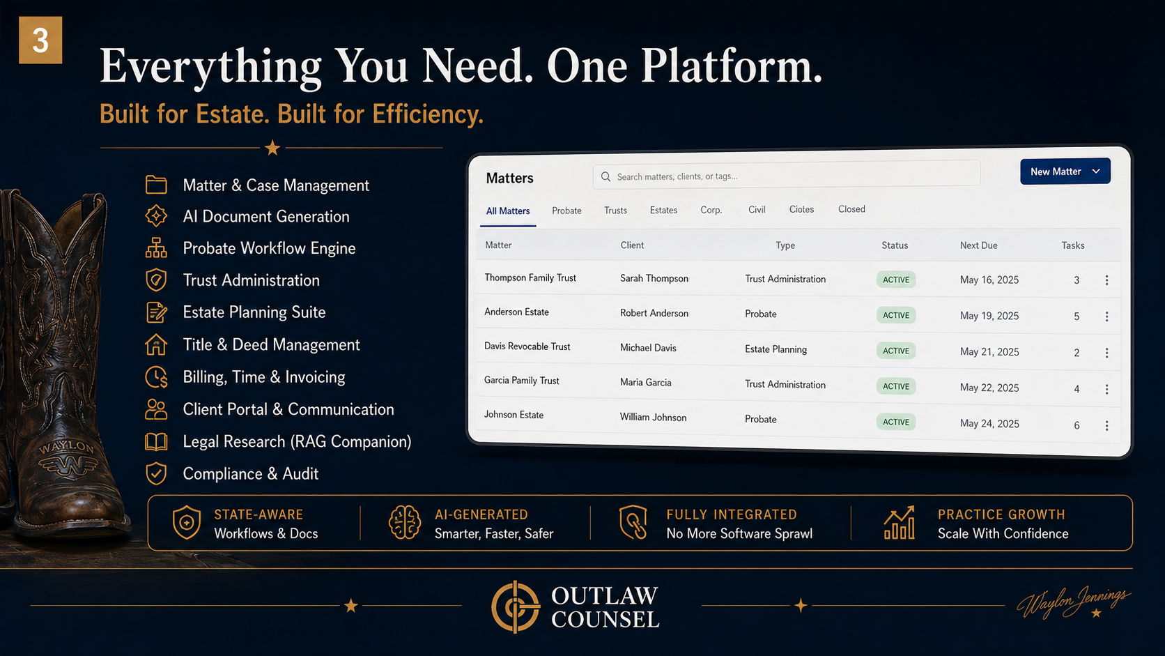 Everything You Need. One Platform.