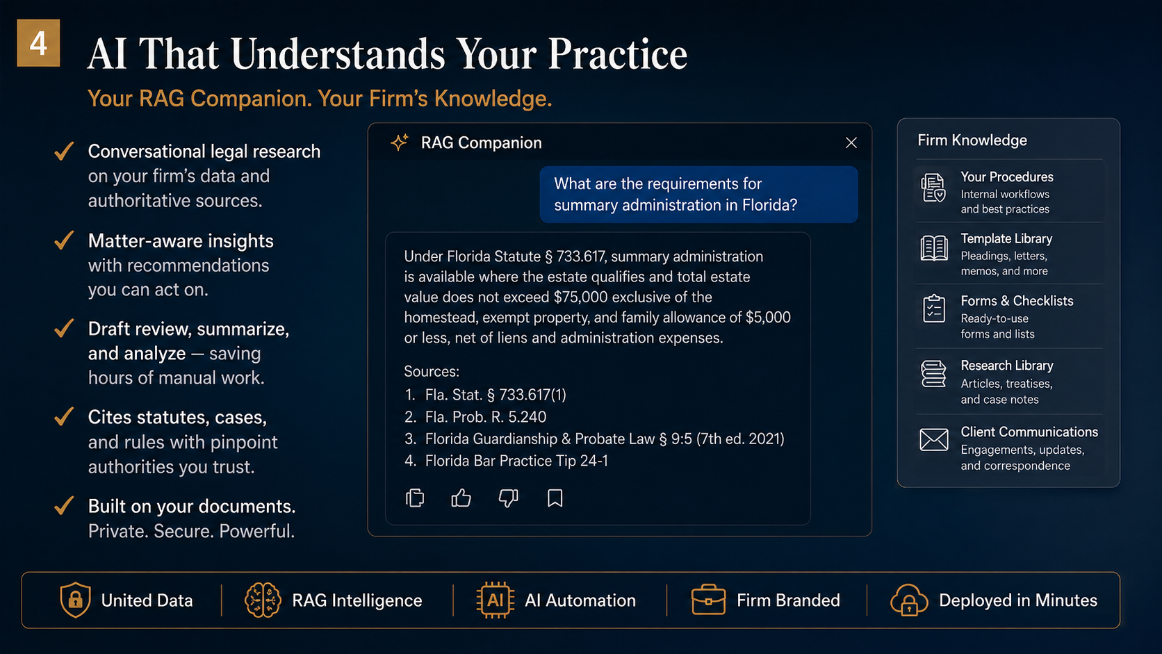 AI That Understands Your Practice