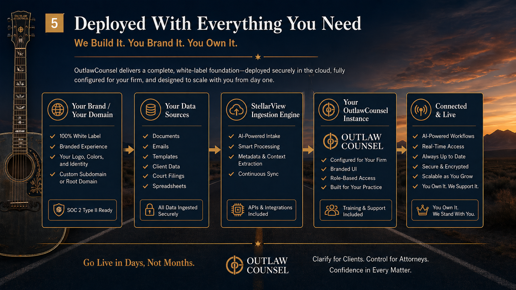 Deployed With Everything You Need