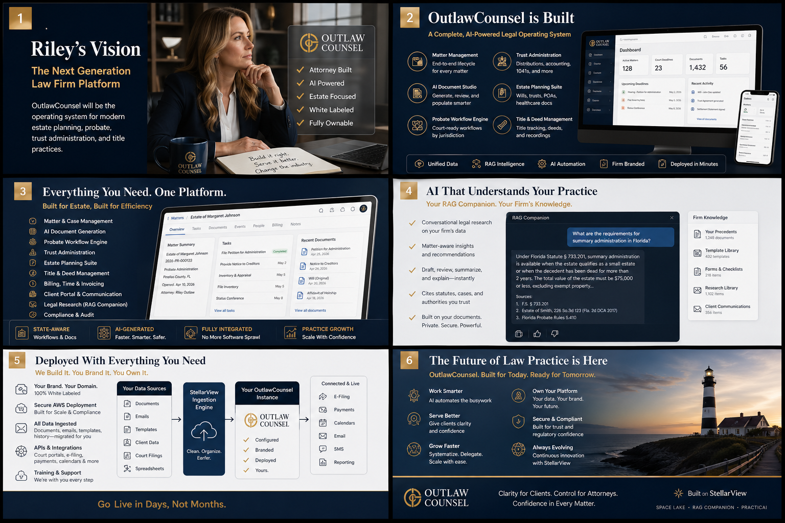 Riley Ragland — Managing Attorney, OutlawCounsel